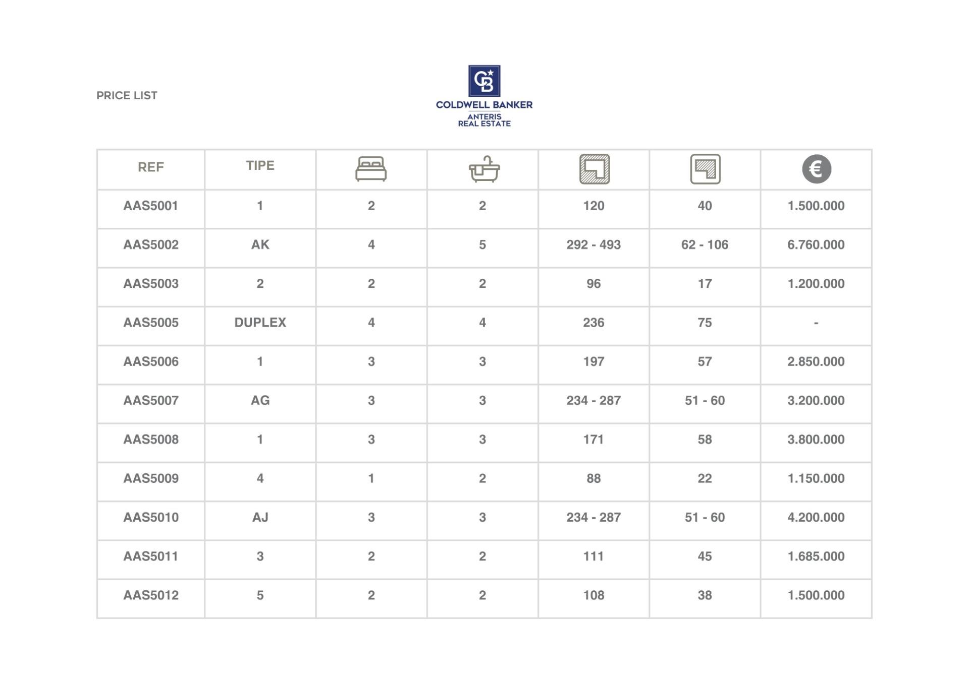Vive la exclusividad y el lujo en un edificio frente al mar